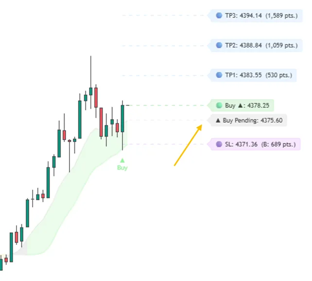 Buy Limit step 1: Entry Buy, SL, TP and grey Buy Pending
