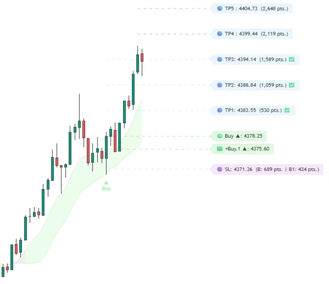 Buy Limit step 3: tighter SL and more TP distance after +Buy.1