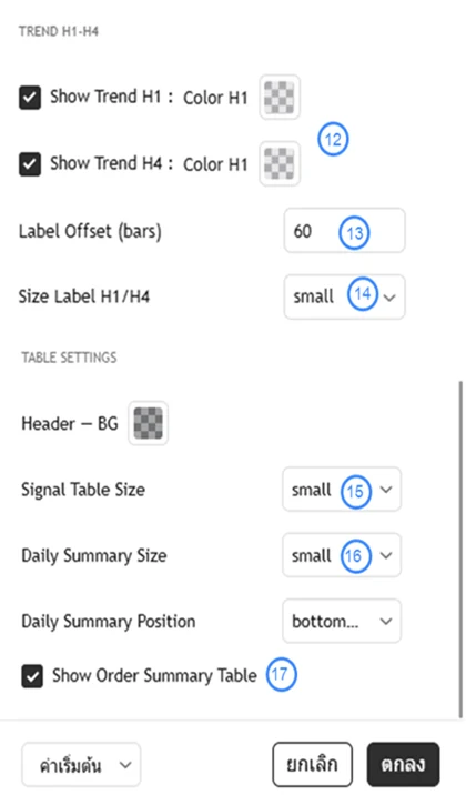 Trend H1-H4 and table settings