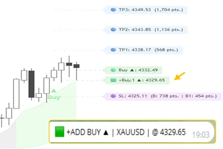 Telegram alert: +Buy add entry