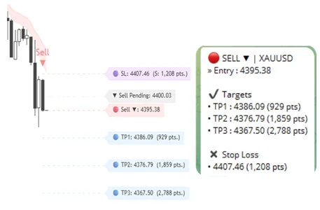 Telegram alert: Sell follow downtrend