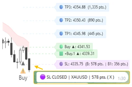 Telegram alert: SL closed