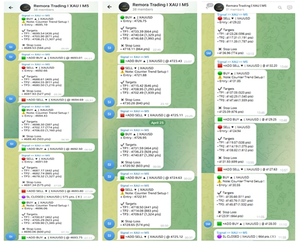 Telegram alerts alternating Buy and Sell in sideways